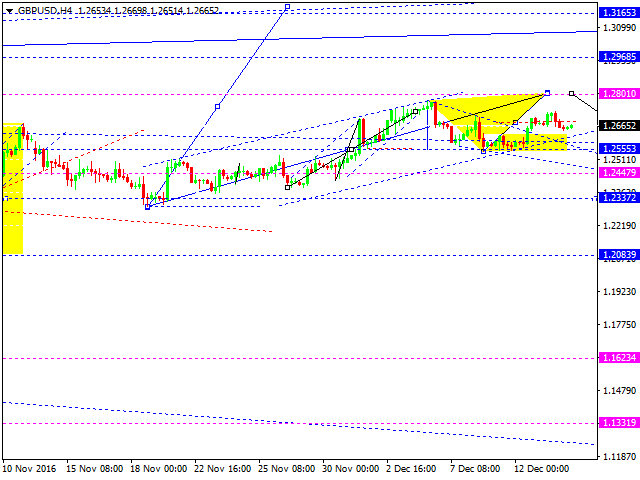 GBPUSD