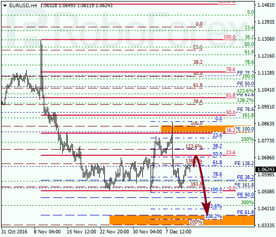     EUR USD 