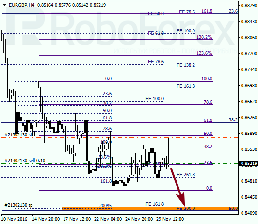     EUR GBP 