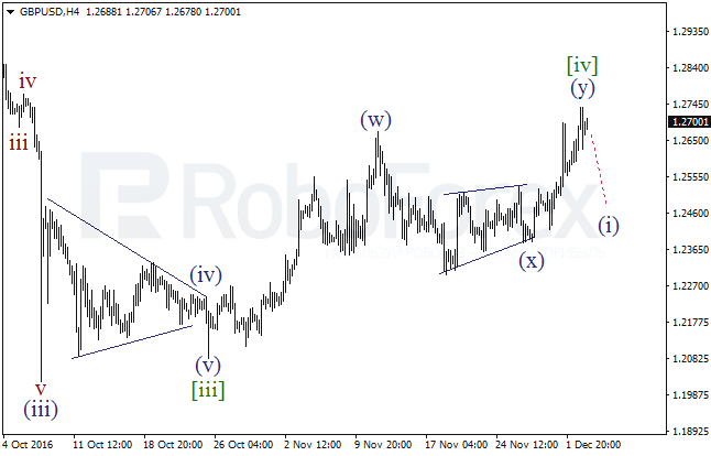     GBP/USD  5  2016