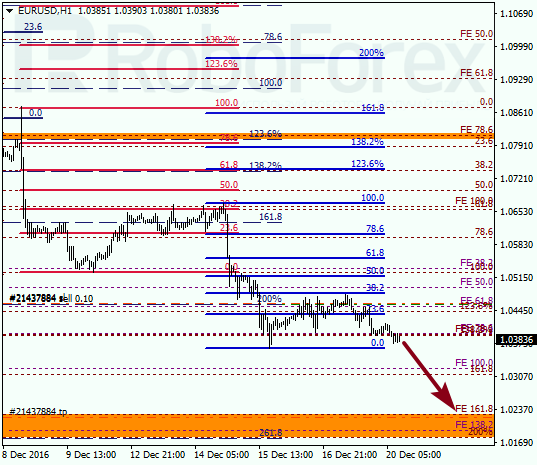     EUR USD 