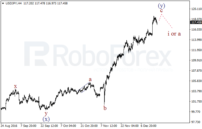     USD/JPY  19  2016