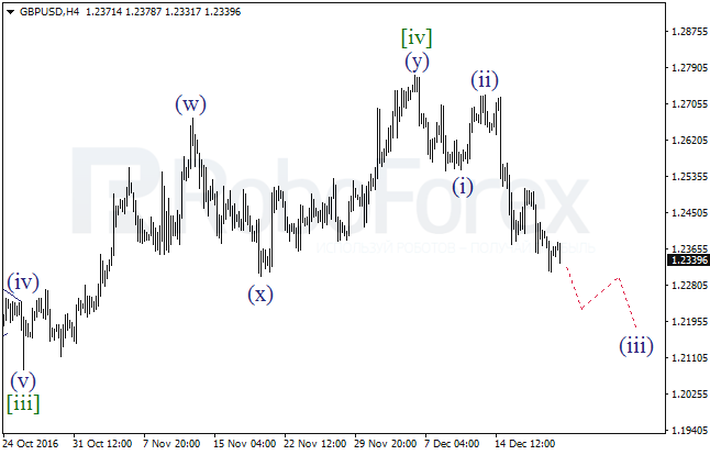     GBP/USD  21  2016