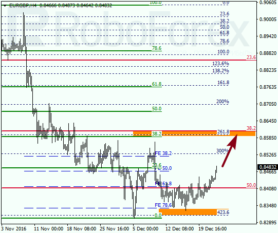     EUR GBP 