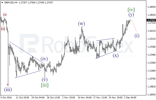     GBP/USD  6  2016