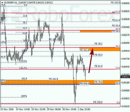     EUR GBP 