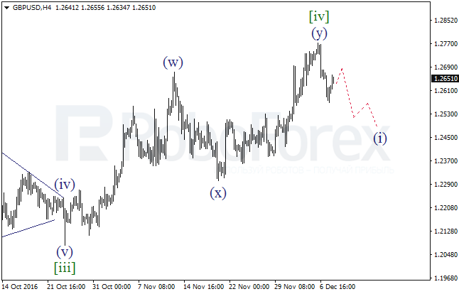     GBP/USD  8  2016