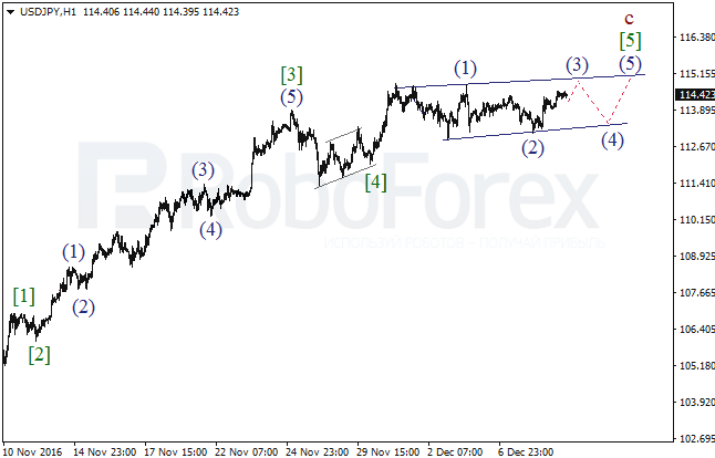     USD/JPY  9  2016