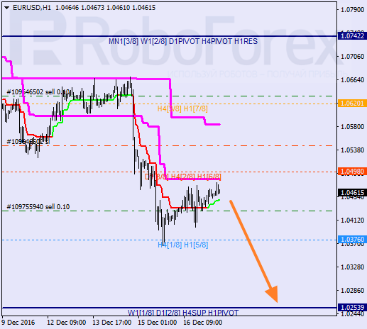    EUR USD 