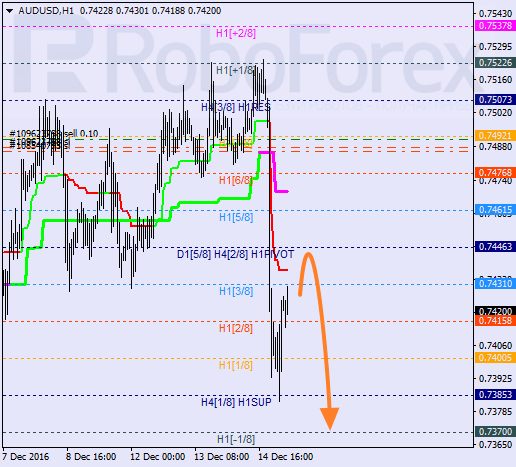    AUD USD 