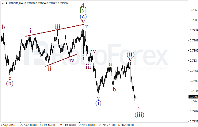     AUD/USD  19  2016