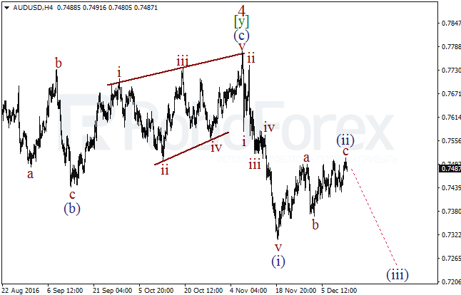     AUD/USD  13  2016