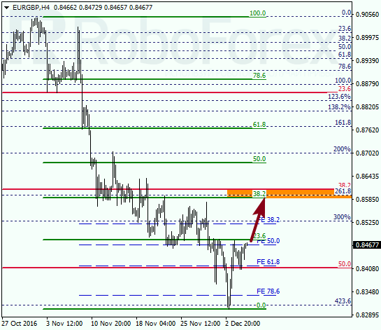     EUR GBP 