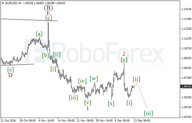     EUR/USD  13  2016