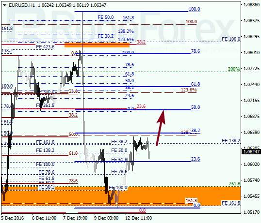     EUR USD 