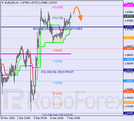    EUR USD 