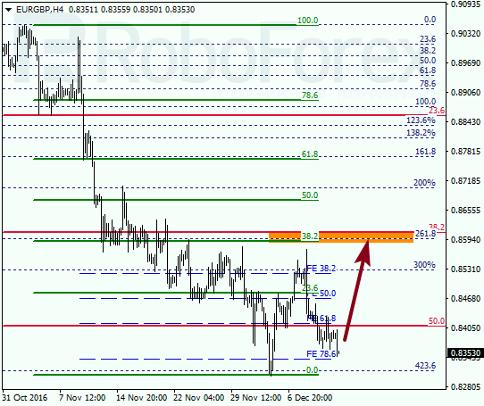     EUR GBP 