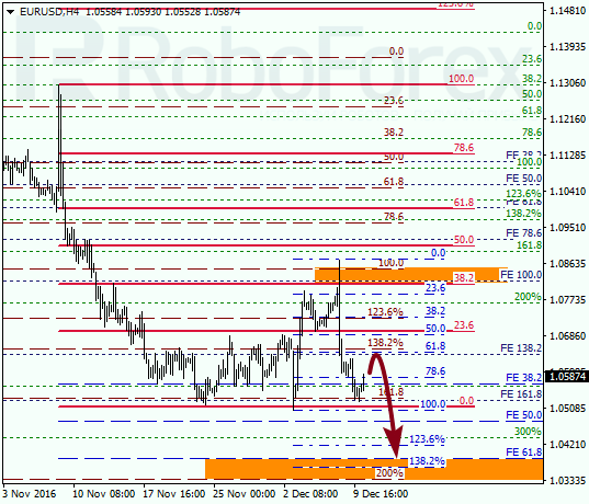     EUR USD 