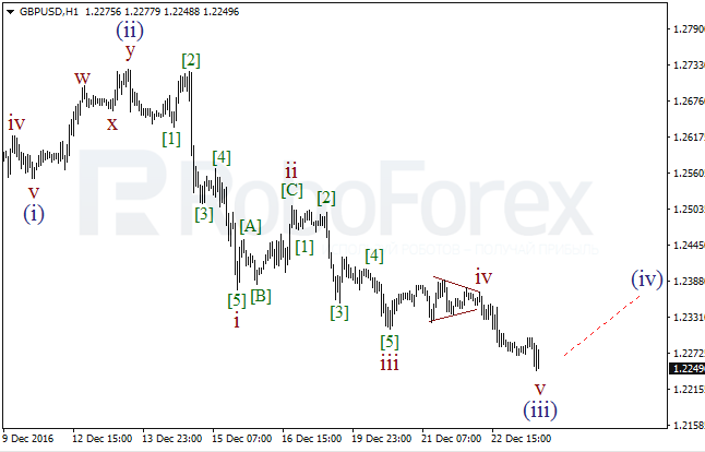     GBP/USD  23  2016