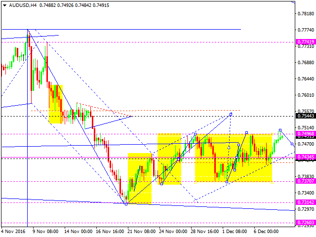 AUDUSD