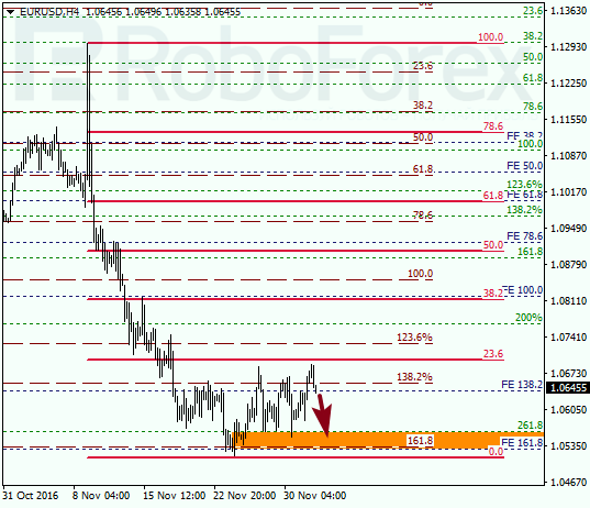     EUR USD 