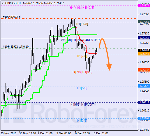    GBP USD 