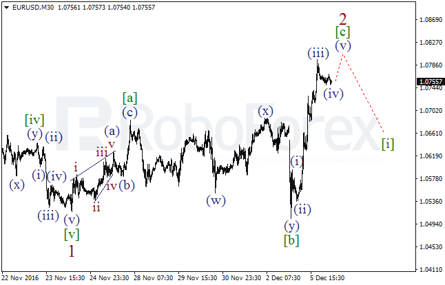     EUR/USD  6  2016