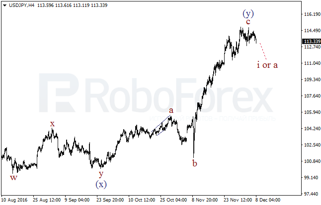     USD/JPY  8  2016