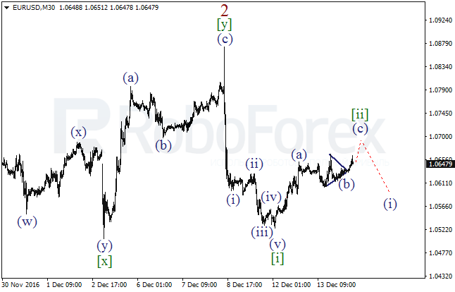     EUR/USD  14  2016