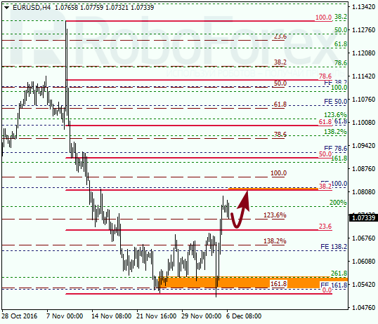     EUR USD 