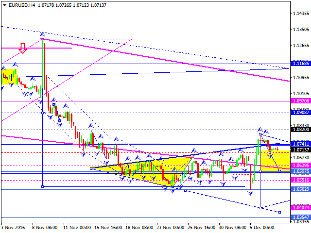 EURUSD