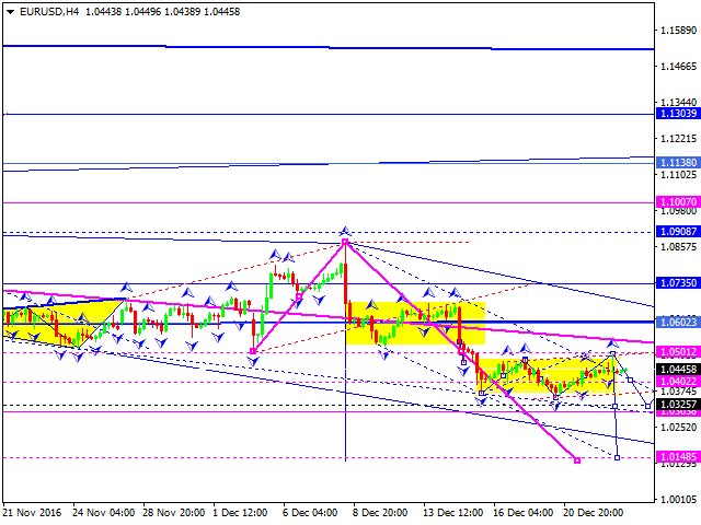 EURUSD