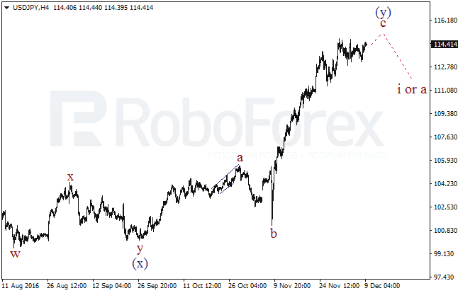     USD/JPY  9  2016