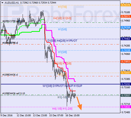    AUD USD 