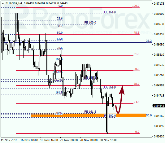     EUR GBP 