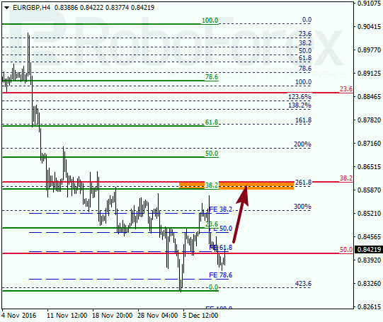     EUR GBP 