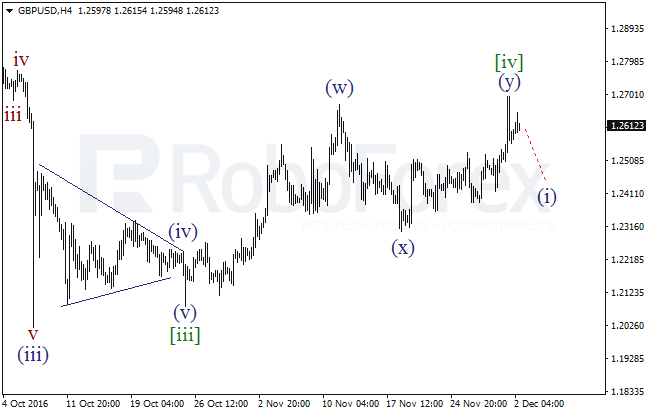     GBP/USD  2  2016