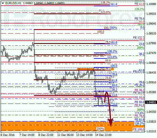     EUR USD 