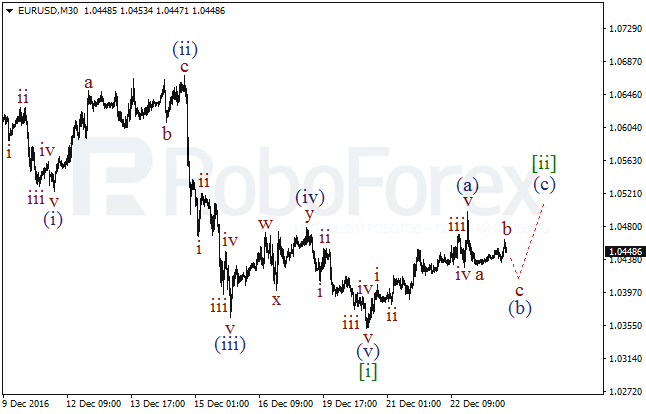     EUR/USD  23  2016