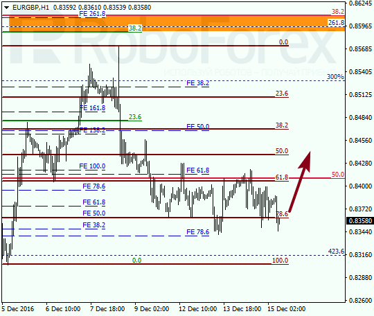     EUR GBP 