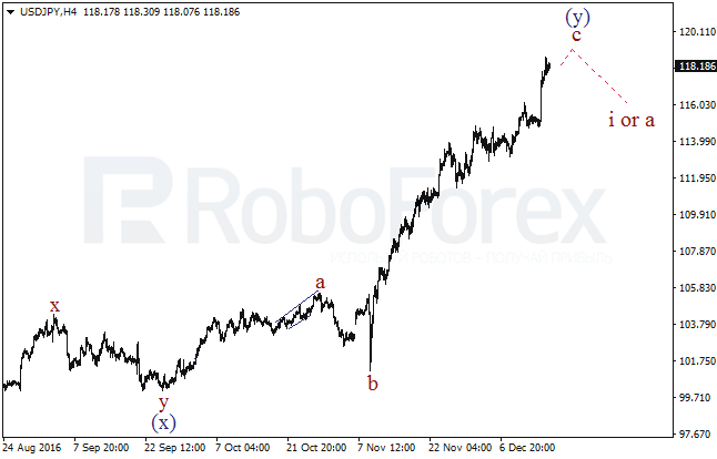     USD/JPY  16  2016