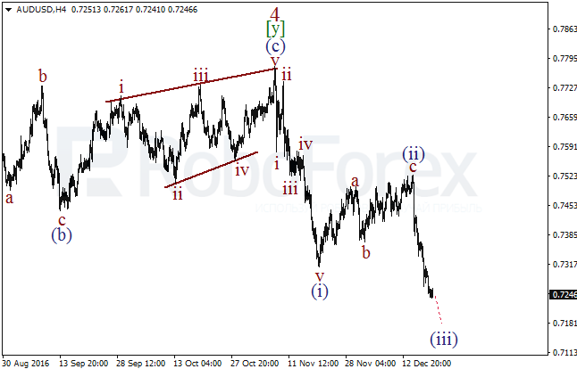     AUD/USD  20  2016