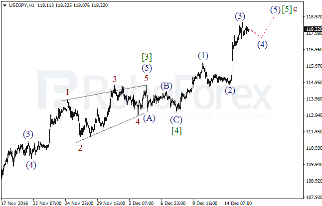     USD/JPY  16  2016