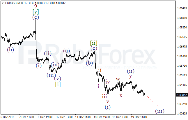     EUR/USD  20  2016