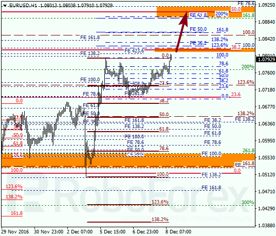     EUR USD 