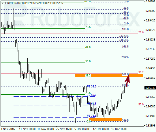     EUR GBP 