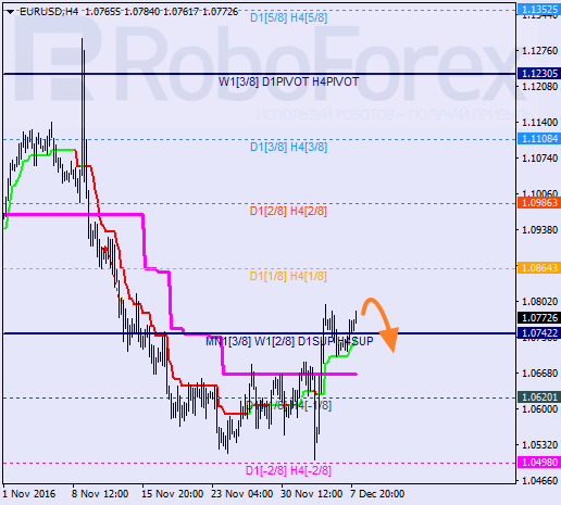    EUR USD 