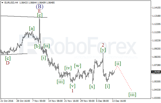     EUR/USD  14  2016