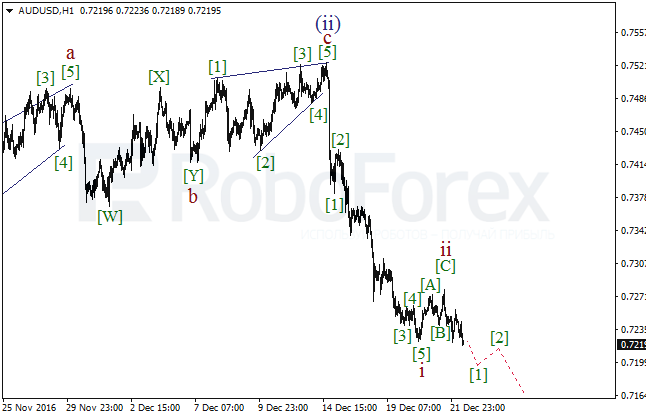     USD/JPY  22  2016