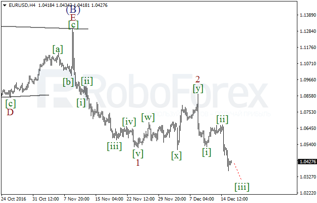     EUR/USD  16  2016